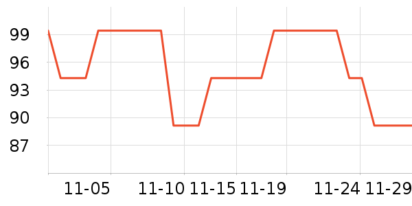 ��̤��ů������ʷ�۸�