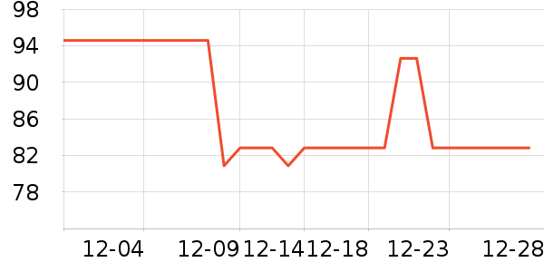 ��̤�˶�����ʷ�۸�