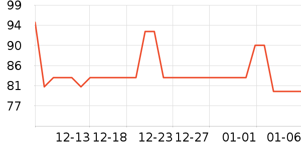 ��̤�˶�����ʷ�۸�