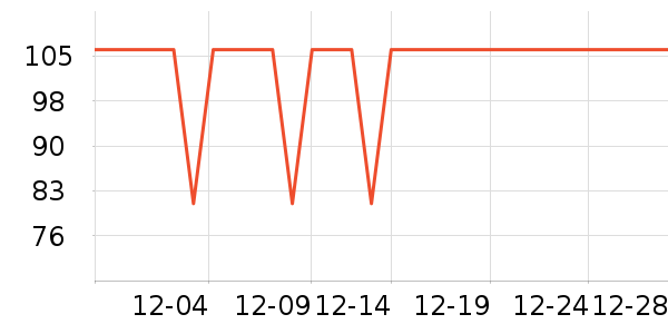 ��̤�˶�����ʷ�۸�