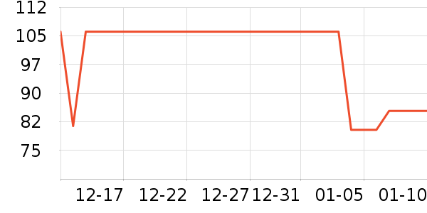 ��̤�˶�����ʷ�۸�