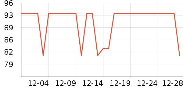 ��̤�˶�����ʷ�۸�