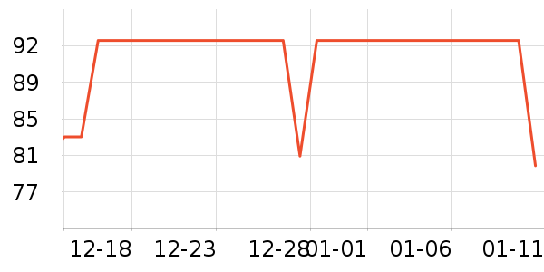 ��̤�˶�����ʷ�۸�