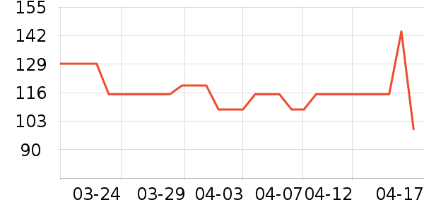 �˶�����ʷ�۸�