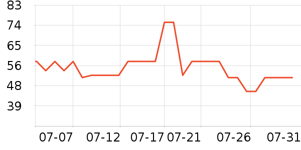 ��̤�˶�T��/POLO����ʷ�۸�