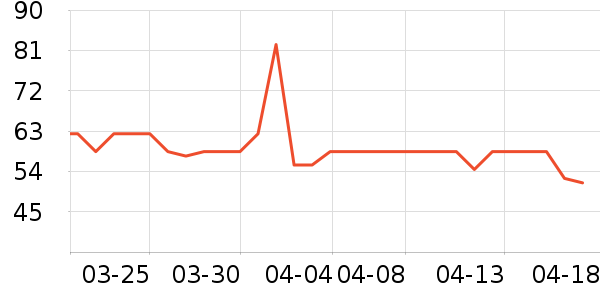 ��̤���ⱳ����ʷ�۸�