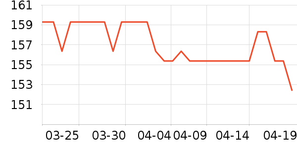 ��̤�����װ��ʷ�۸�