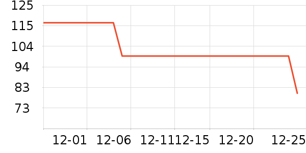 ��̤�˶�����ʷ�۸�