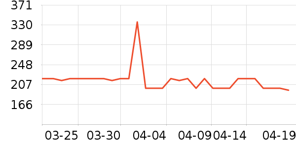 ��̤�����װ��ʷ�۸�