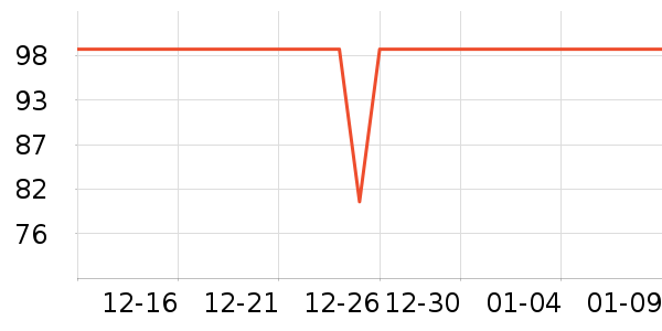 ��̤�˶�����ʷ�۸�