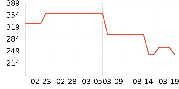 ��̤�����װ��ʷ�۸�