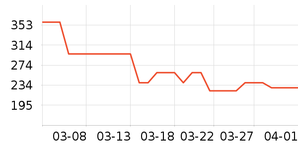 ��̤�����װ��ʷ�۸�