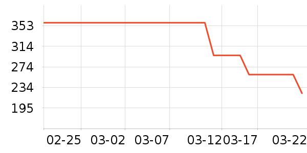 �����װ��ʷ�۸�