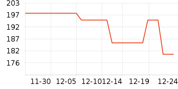 ��̤�˶�Ь��ʷ�۸�