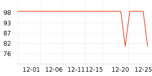 ��̤�˶�����ʷ�۸�