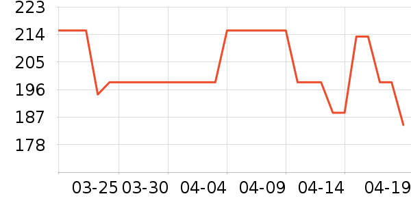 ��̤�˶�Ь��ʷ�۸�