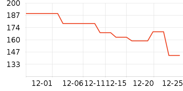 ��̤�˶�Ь��ʷ�۸�