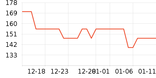 ��̤�˶�Ь��ʷ�۸�