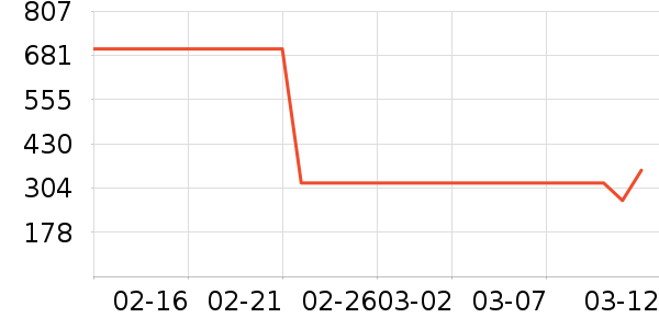 �˶�װ��ʷ�۸�