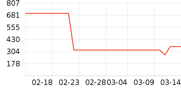 ��̤�˶�װ��ʷ�۸�