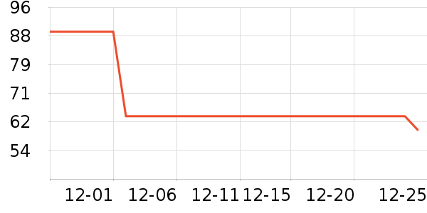 ��̤Ůʽ����/������ʷ�۸�