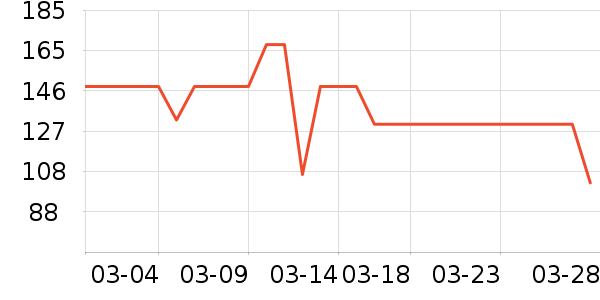 �˶�����ʷ�۸�