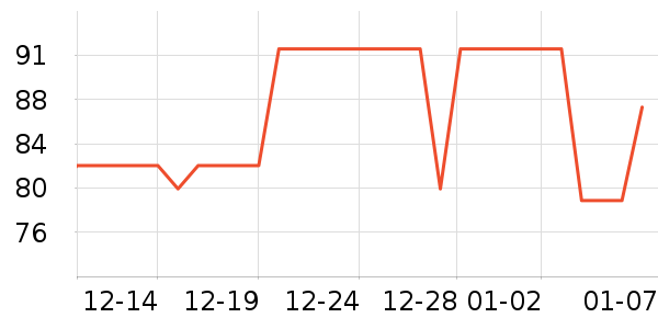 ��̤Ůʿ����Ь��ʷ�۸�