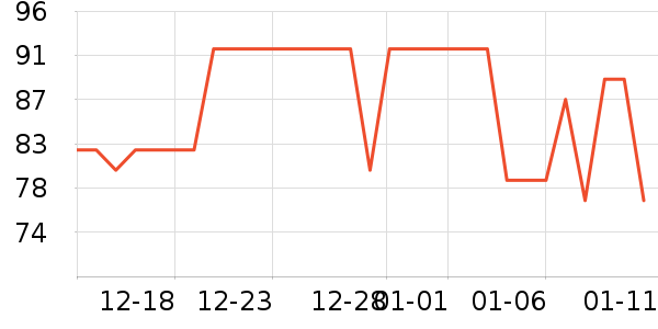 ��̤Ůʿ����Ь��ʷ�۸�