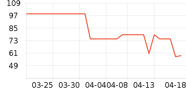 ��̤�˶�����ʷ�۸�