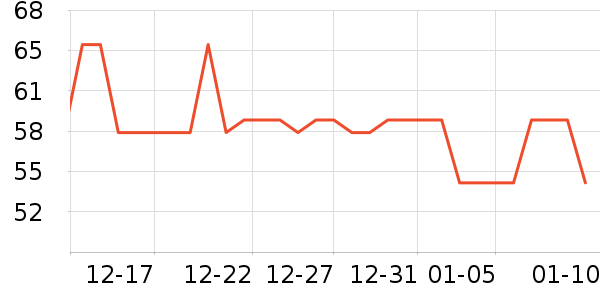 ��̤�˶�װ��ʷ�۸�