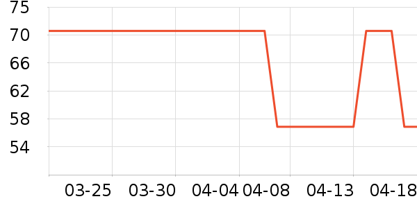 �˶�װ��ʷ�۸�