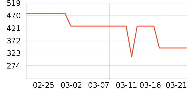 ��̤�˶�Ь��ʷ�۸�