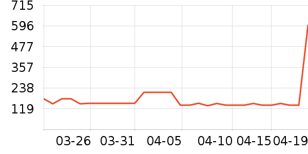 ��̤�˶�װ��ʷ�۸�