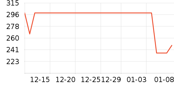 ��̤�˶�Ь��ʷ�۸�