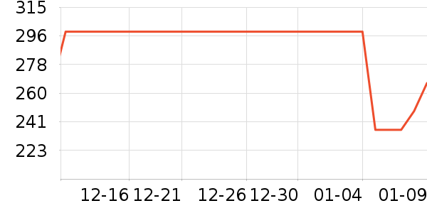 ��̤�˶�Ь��ʷ�۸�