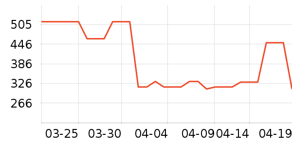 ��̤�˶�Ь��ʷ�۸�