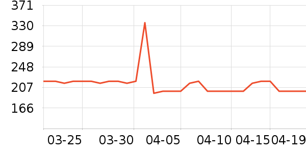 ��̤�����װ��ʷ�۸�