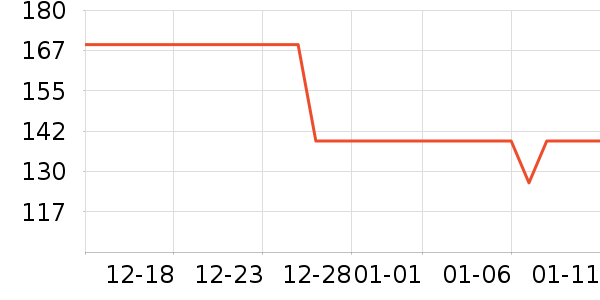 ��̤Ůʿ����Ь��ʷ�۸�