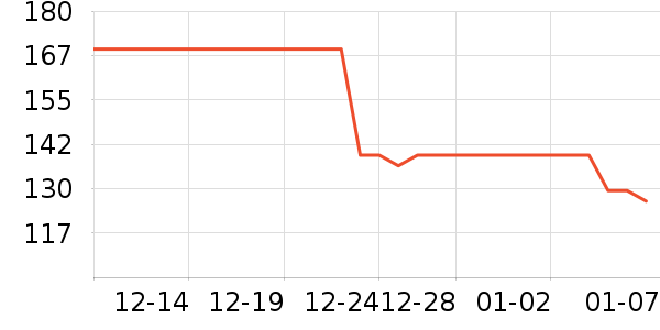 ��̤��ʿ����Ь��ʷ�۸�