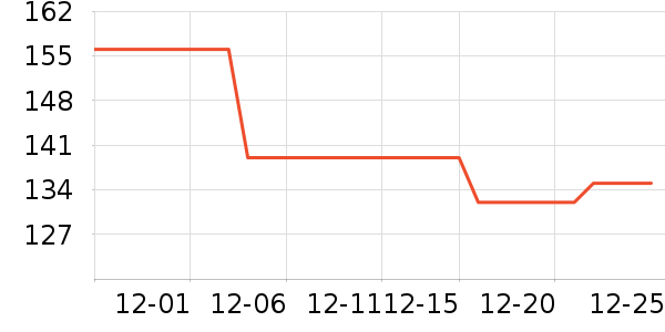 ��̤�˶�Ь��ʷ�۸�