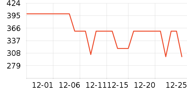 ��̤�����װ��ʷ�۸�