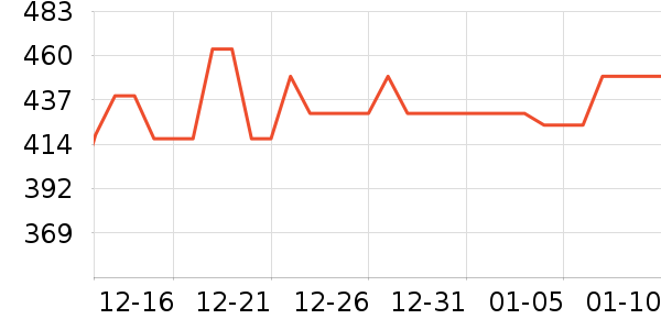 ��̤�����װ��ʷ�۸�