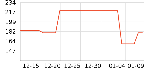 ��̤�˶�Ь��ʷ�۸�