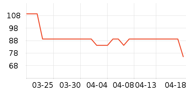 �˶�T��/POLO����ʷ�۸�