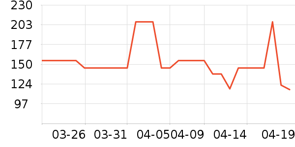 ��̤�˶�Ь��ʷ�۸�