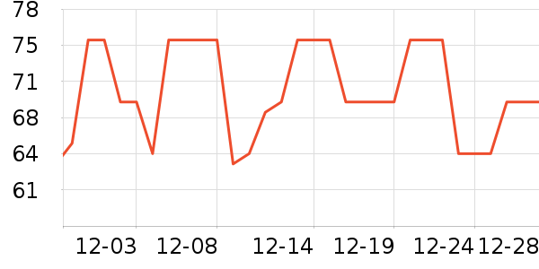 ��̤�˶�����ʷ�۸�