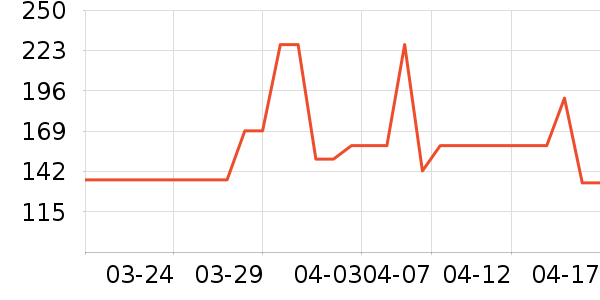 �˶�װ��ʷ�۸�