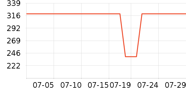 ��̤�˶�Ь��ʷ�۸�