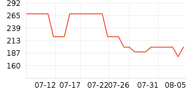 ��̤�˶�Ь��ʷ�۸�