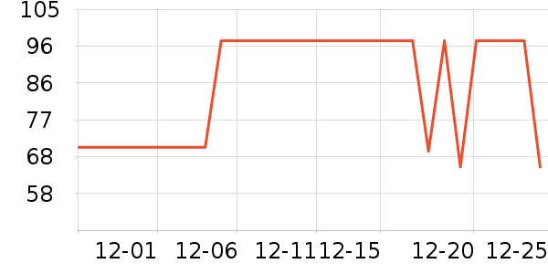 ��̤�˶�����ʷ�۸�